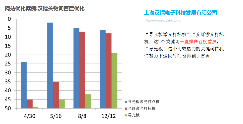 上海漢鐳電子科技發(fā)展有限公司